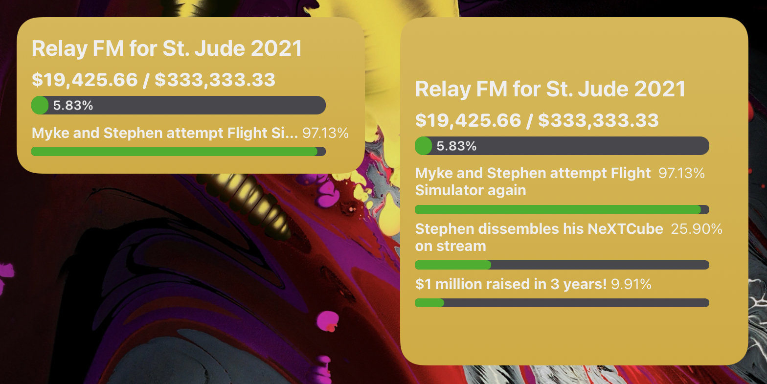A medium and a large widget displaying the current percentage of the Relay FM for St. Jude 2021 fundraising campaign, as well as the percentages to 1 and 3 milestones respectively